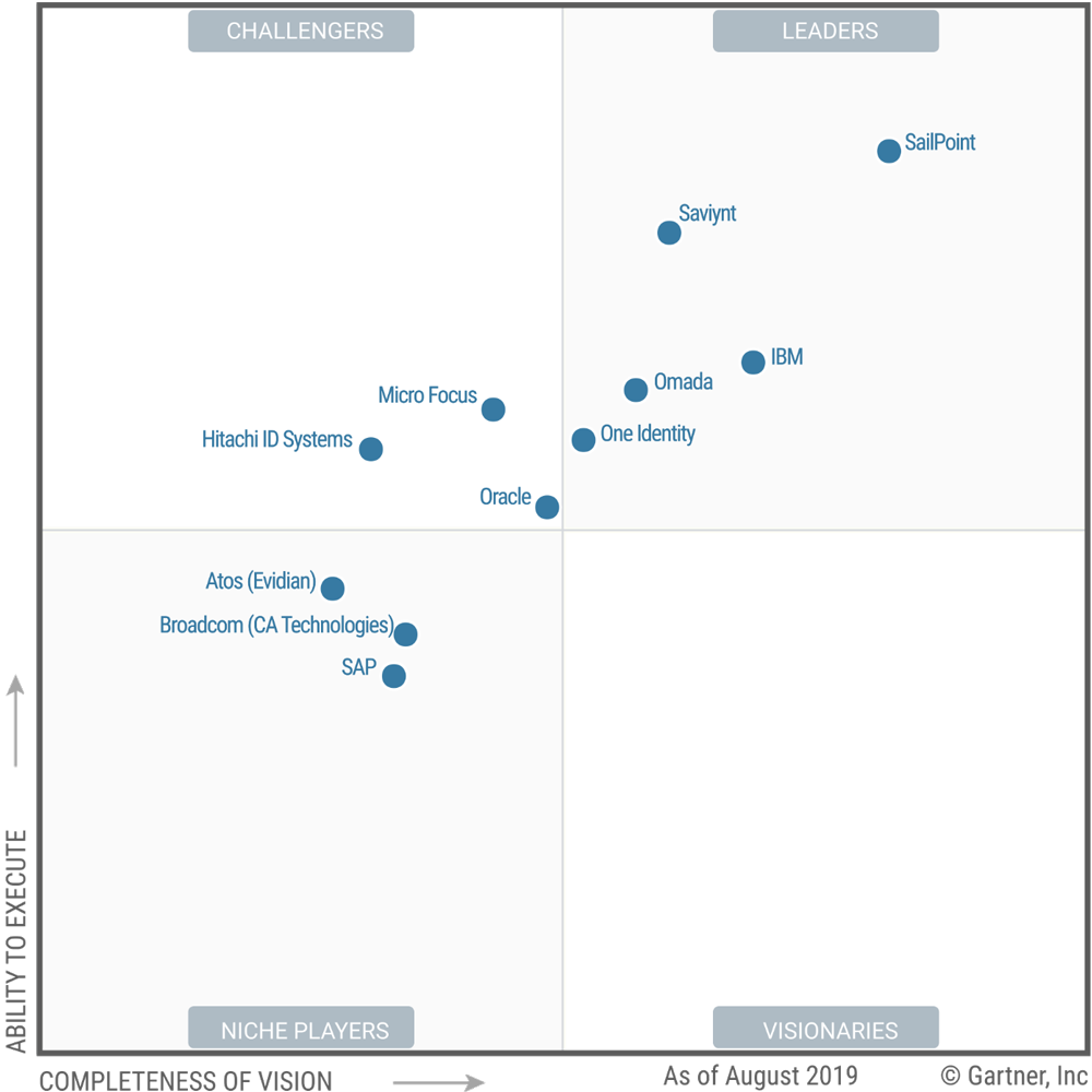 Gartner-Magic-Quadrant-IGA-2019_2