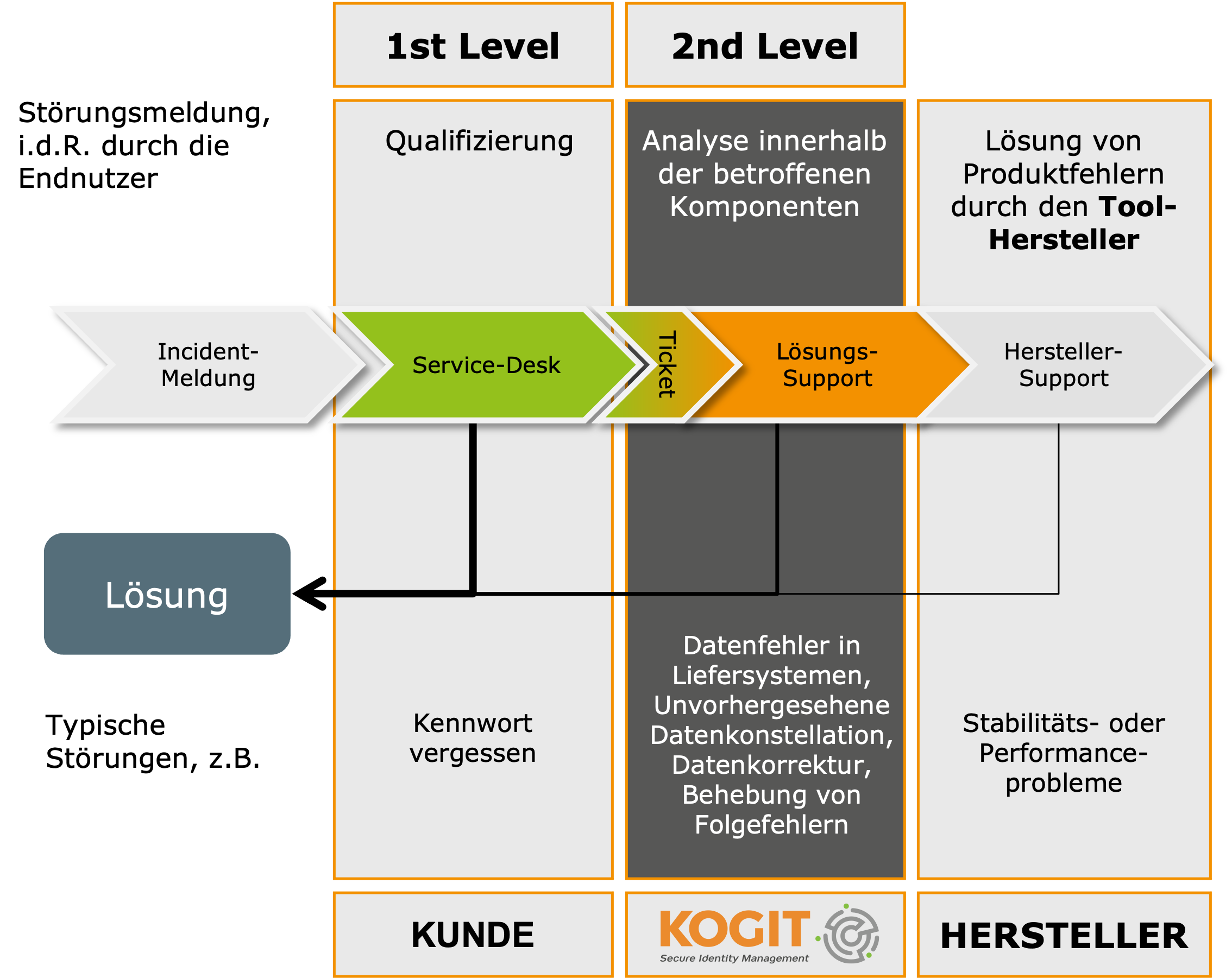 Wertschöpfung für Kunden durch den Einsatz eines Selbstsicherungsgeräts –  Thrill Syndicate – Professional Adventure Products